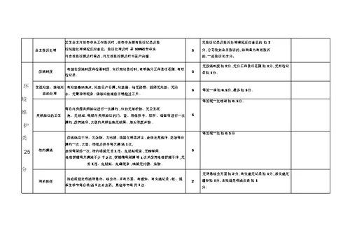 物业服务质量检查细则及评分标准