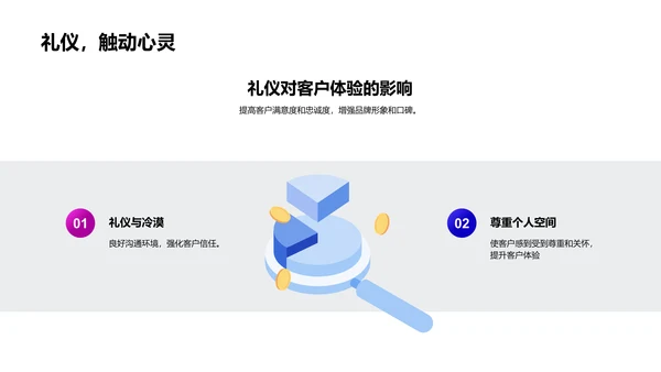 商务礼仪与银行业务管理