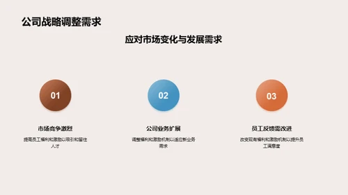 人力资源新篇章