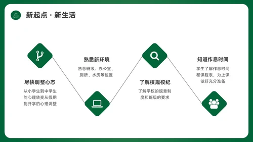 绿色简约黑板初中开学第一课PPT课件