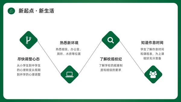绿色简约黑板初中开学第一课PPT课件