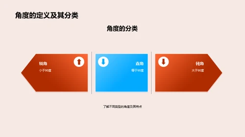 几何学的深度探索