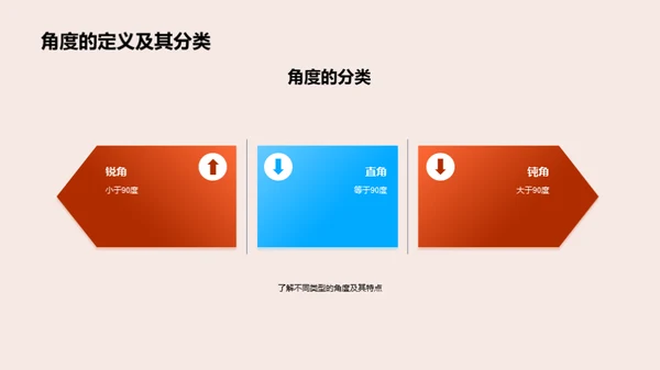 几何学的深度探索