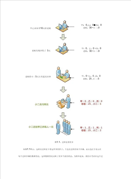 关于面向对象的哲学体系及科学体系的探讨