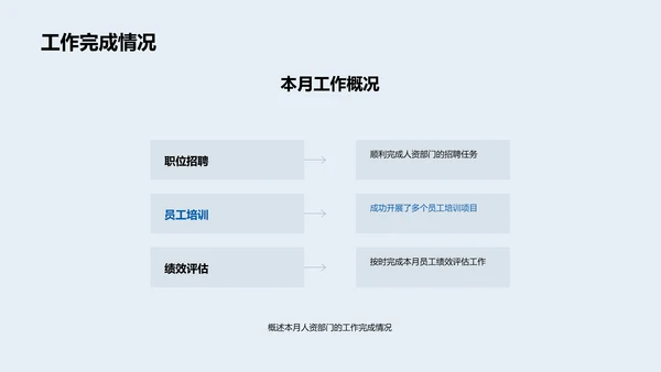 人资月度工作报告PPT模板