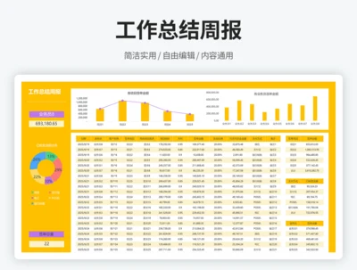 工作总结周报