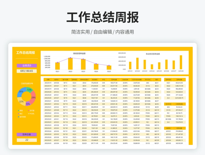 工作总结周报