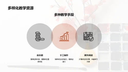 培训初中艺术教师的有效教学方法