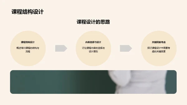 培训课程精要分析