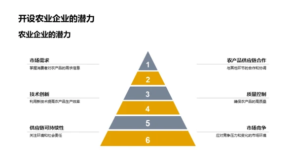 农产品供应链探索