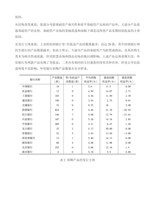 金融市场银行理财产品市场.docx