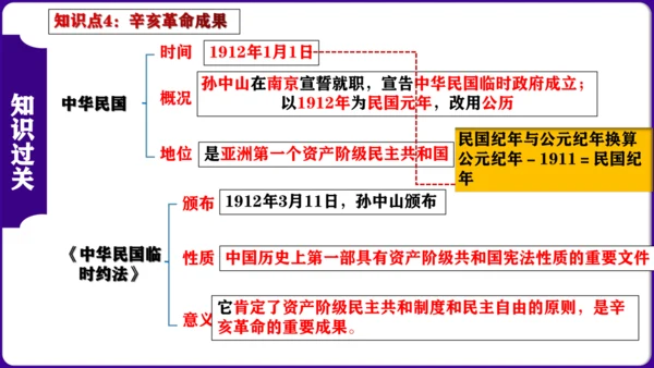 第三单元：资产阶级民主革命与中华民国的建立 核心素养时代大单元复习课件
