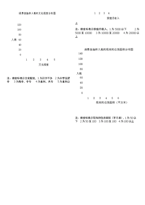 消费心理调查分析报告书