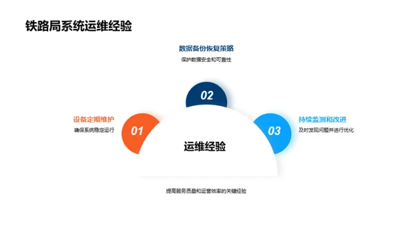 数字化重塑铁路客运