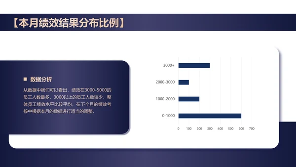 简约风黑色本月绩效管理数据总结PPT
