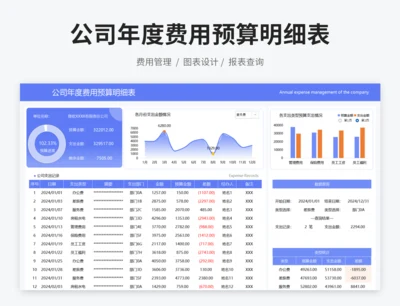 公司年度费用预算明细表