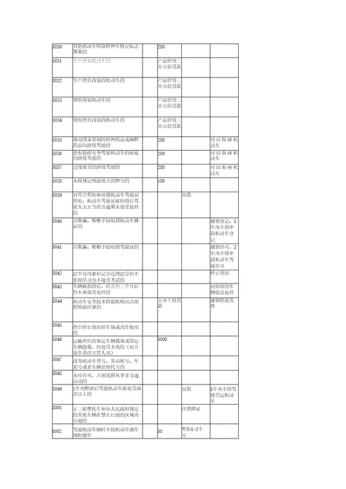交通违法行为代码2