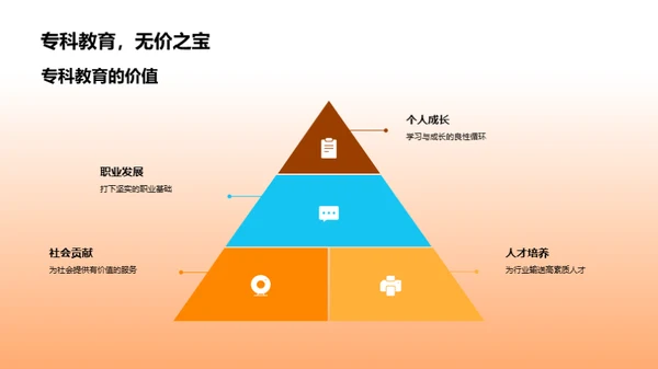 专科学习与职业发展