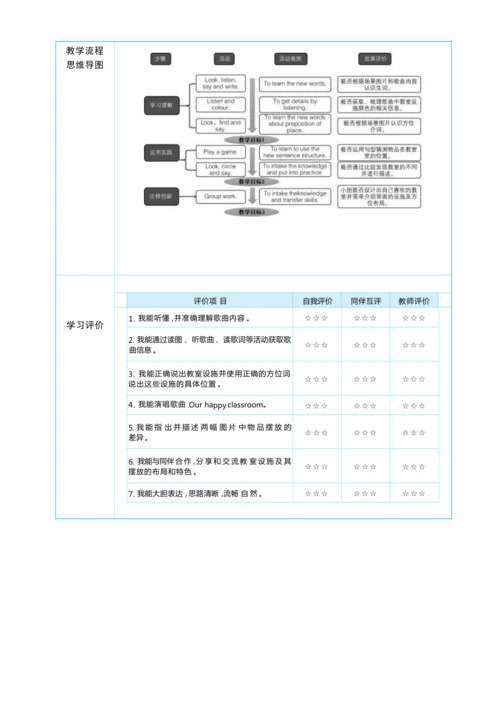 Unit 5  In my classroom单元整体教学设计5课时