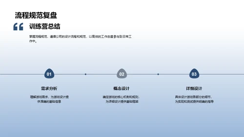 游戏设计精英训练