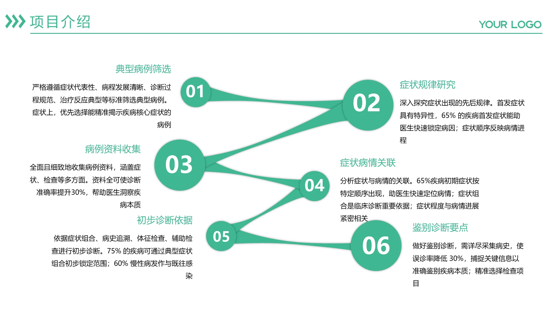商务风纯文字PPT流程