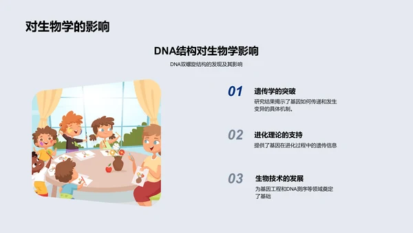 DNA双螺旋结构解析PPT模板