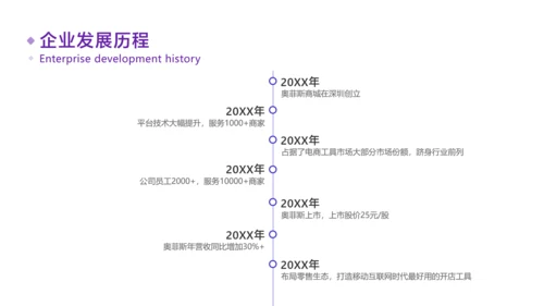 紫色扁平插画风互联网企业服务业务介绍