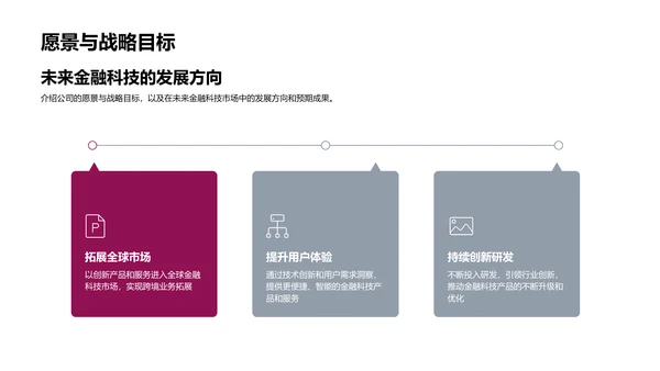 金融科技推动企业进步