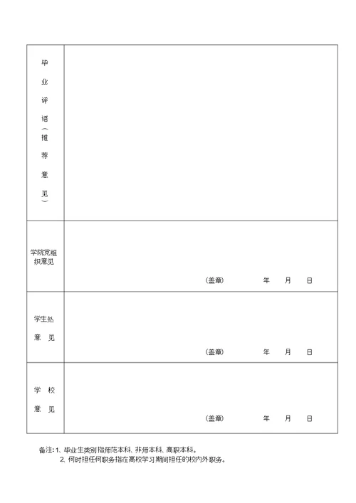 闽南师范大学20××届优秀毕业生审批表