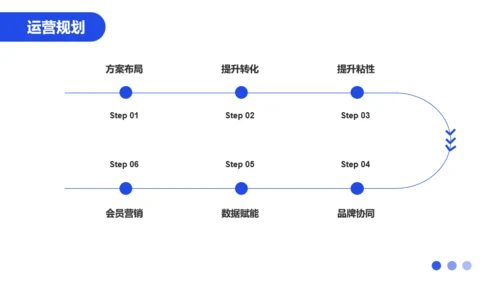 蓝色扁平插画风电商运营年终总结PPT模板