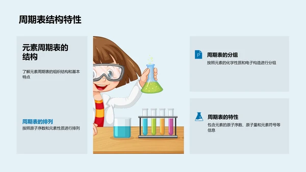 元素周期表解析PPT模板