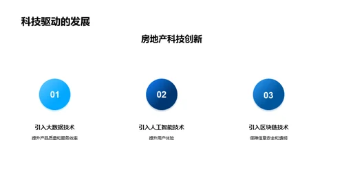 科技赋能地产变革