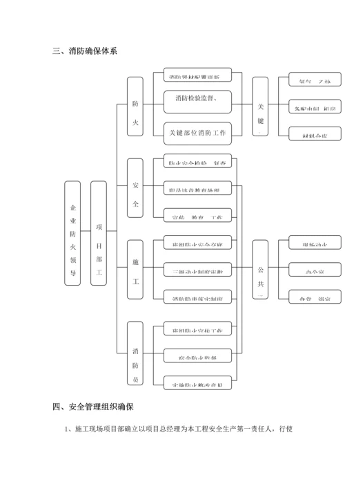 安全综合标准施工专业方案.docx