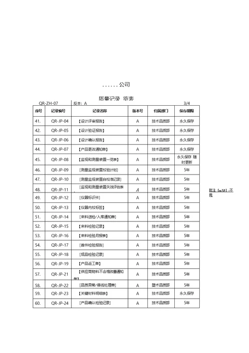 质量记录一览表