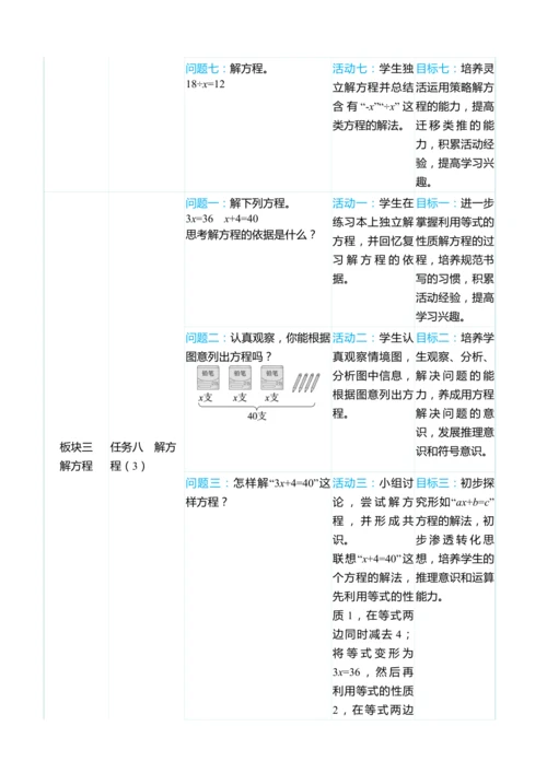 （大单元整体教学）第五单元 简易方程 单元分析（表格式）教学设计 人教版 五年级上册数学