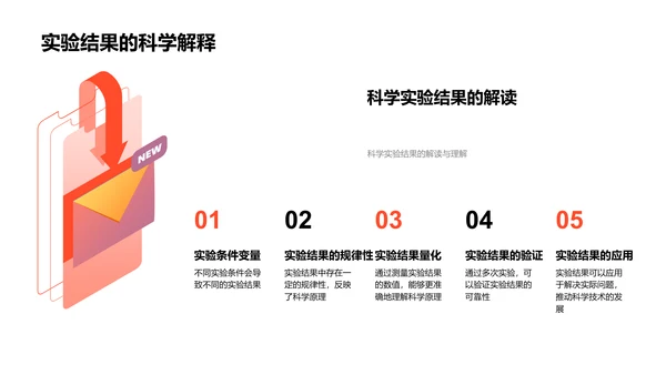 科学实验操作指南PPT模板