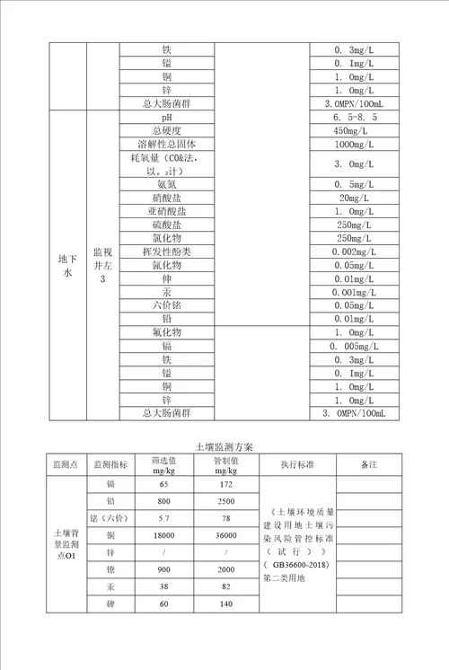 环保发电厂土壤和地下水环境自行监测方案