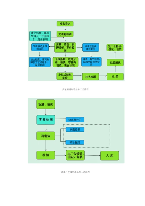 再制造关键技术与设备.docx