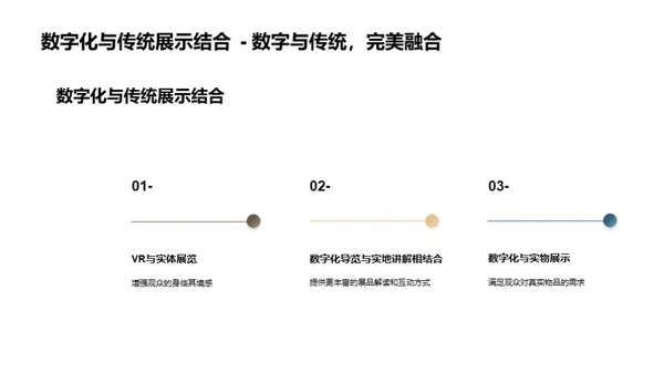 博物馆新纪元：数字化探索