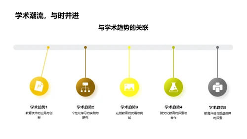 社团学术研究探讨