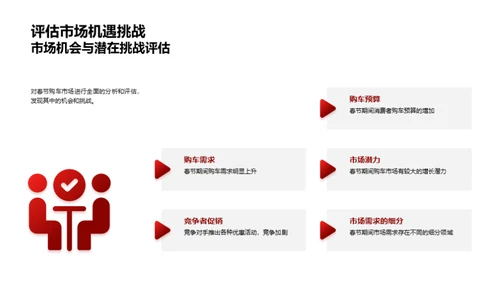 春节购车营销解析