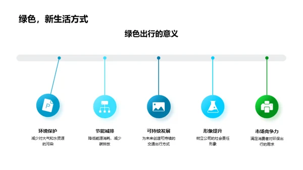 绿色行动的力量