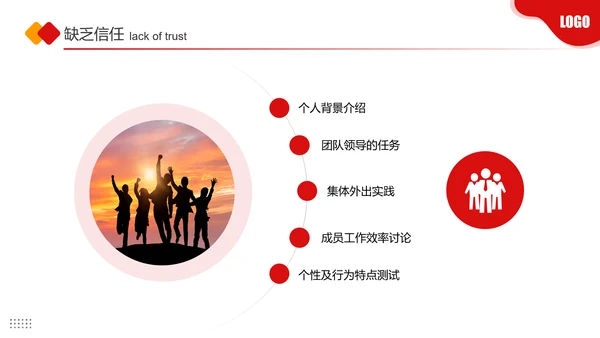 团队协作的五大障碍PPT课件
