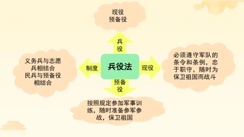 第二单元第四课第一课时  公民基本义务教学课件 --统编版中学道德与法治八年级（下）