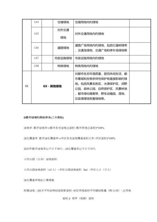 2023年城市绿地系统规划重点归纳.docx