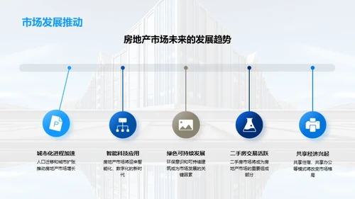 融资引领房产新未来