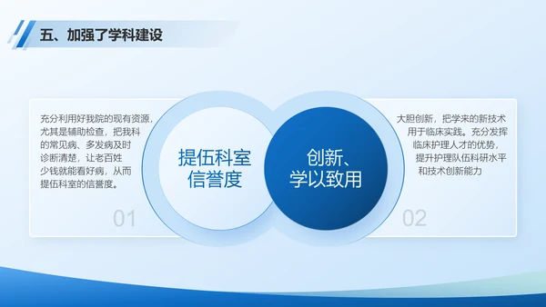 医院部门主任医师年终总结PPT模板