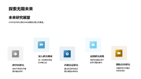 本科生科研实践