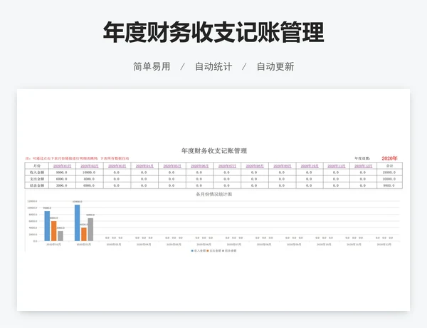 年度财务收支记账管理