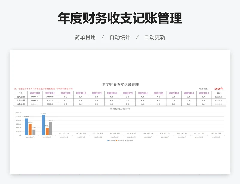 年度财务收支记账管理